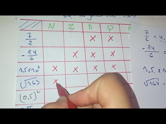 تمرين شامل حول الدرس الأول المجموعات الأساسية للأعداد-رياضيات-للسنة أولى ثانوي 1As