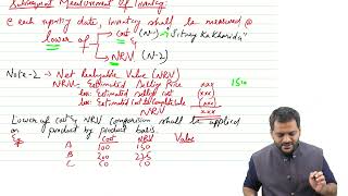 IAS-2-How Inventory Is subsequently Measured & Concept of Net Realizable Value