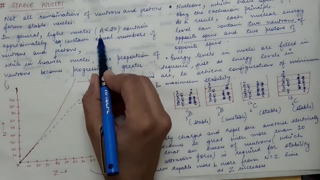 Lecture 9 (5th Semester) - Stable nuclei