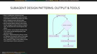Module 11 Claude Agent SDK & Subagent Delegation | CCA-F Certification Course |AI Architect