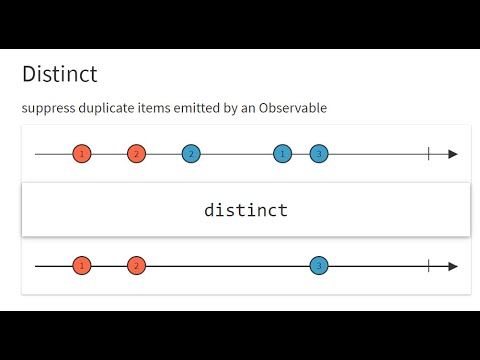 Unirx. Оператор distinct. Distinct пример. Что значит distinct. Distinct где ставиться.