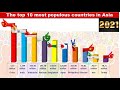 The top 10 most populous countries in Asia -2021