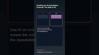 Creating an AI Automation Channel: The Role of AI Tools in No-Code Workflows #Shorts