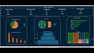 Excel Dashboard Design | Employee Analytics Dashboard | Start to End Design