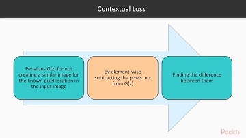 Learning Generative Adversarial Networks: Builds an Image Correction System by DCGAN| packtpub.com