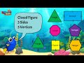 Understanding 2D Shapes