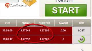 A complete Walkthrough Another Method to make $600 an hour With Binary Options Trading