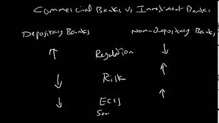 Commercial Banks vs Investment Banks