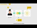 3 lưu ý binance futures