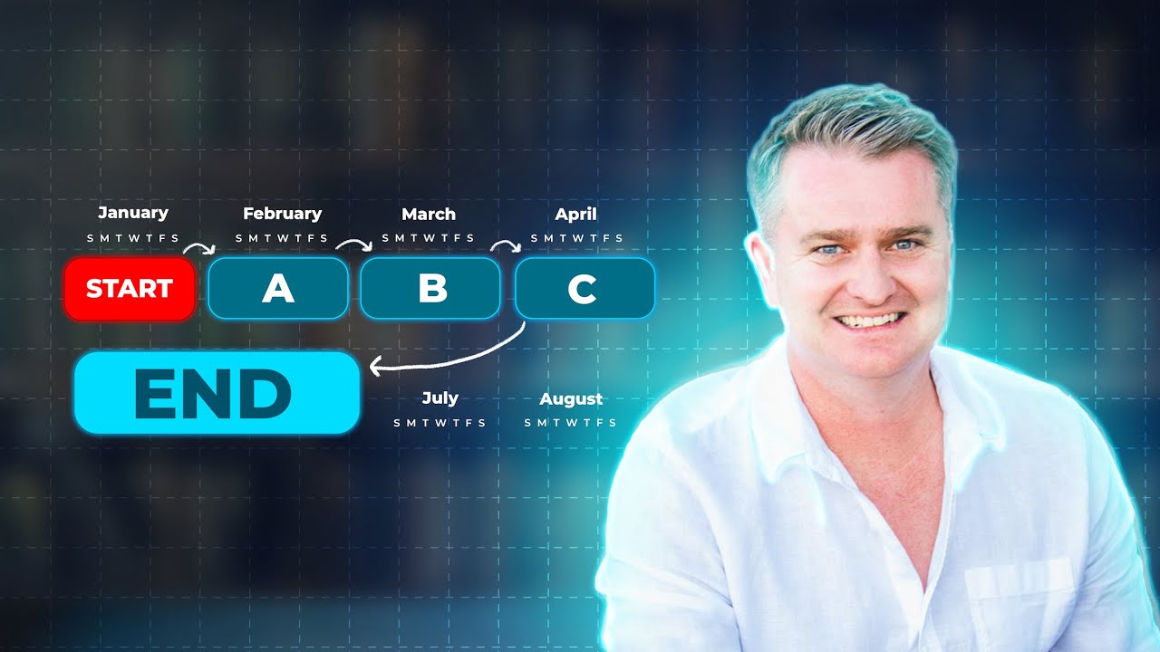 Simplify, Automate, and Grow Your Small Business: The Power of a 90-Day Action Plan
