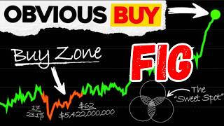 FIG Stock Alert: Figma Crashes to All-Time Low! Bargain or Trap