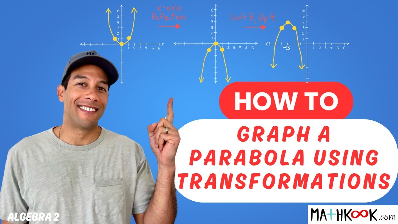 Parabolic Transformation How to Graph a Parabola using Transformations - YouTube