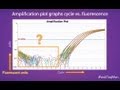 Baselines in Real-Time PCR -- Ask TaqMan®: Ep. 5