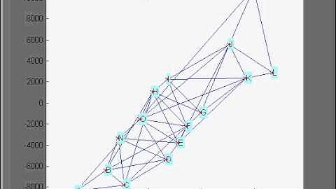 optimizing a triangulation network