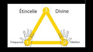 Le Triangle Dor De La Méthode Des 2 Points - Resonance Quantique