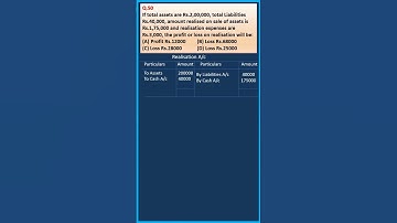 MCQ 50 DISSOLUTION OF FIRM| CLASS 12| ACCOUNTS| D K Goel Solutions| Shorts| Goodwill @learnwithease