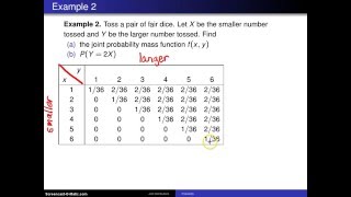 Bivariate distributions -- Example 2