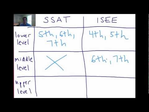 Ssat Percentile Chart 9th Grade