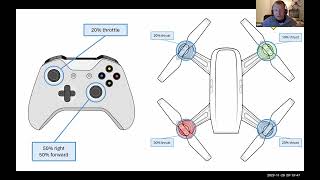 How I made the Scout Flight Controller. MicroPython Meetup November 2023