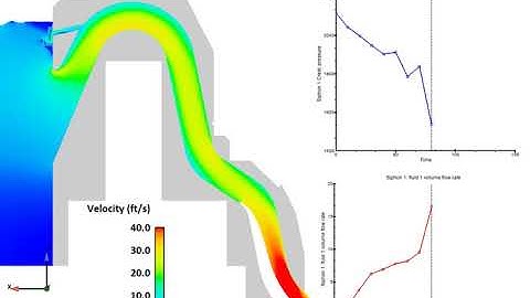 Siphon Priming Simulation | FLOW-3D