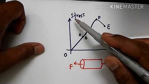 Deformation of Solids