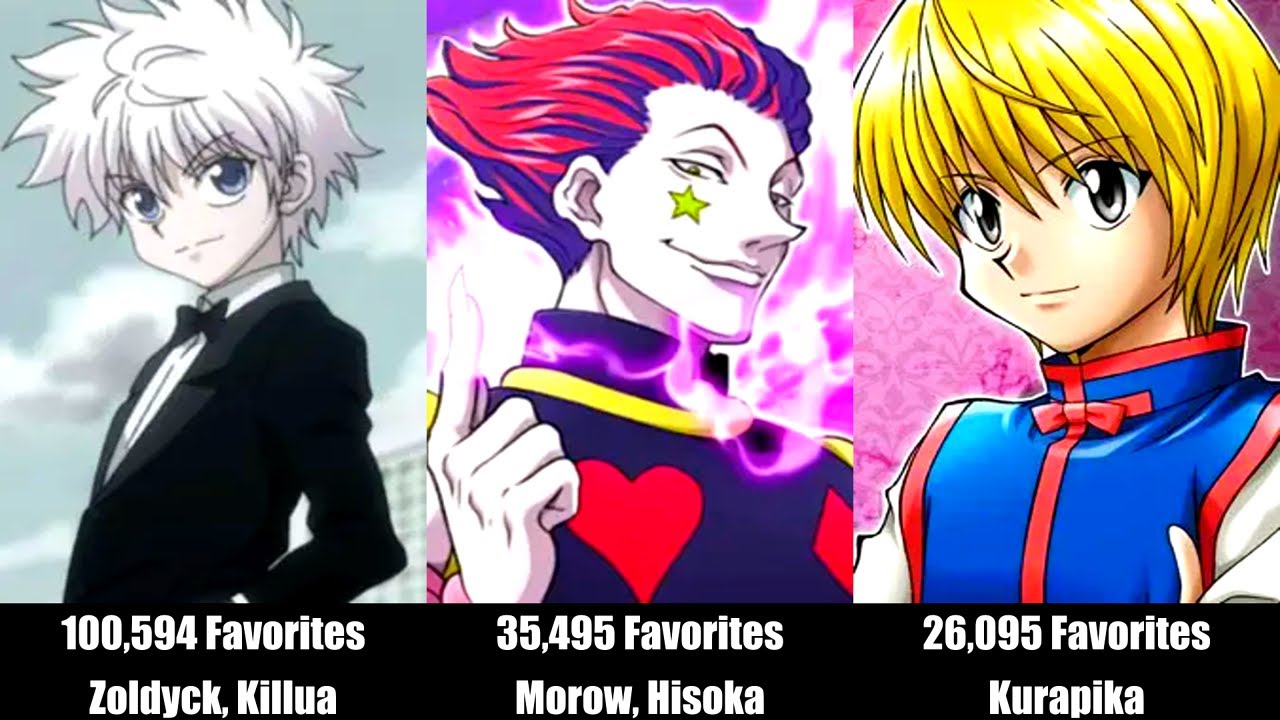 Top 50 Most Popular Hunter x Hunter Characters 🕷️🔥 | Ultimate Fan Favorites Ranked