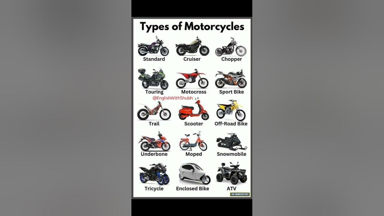 Motorcycle Vocab 101 | Mastering Advanced English Vocabulary: A