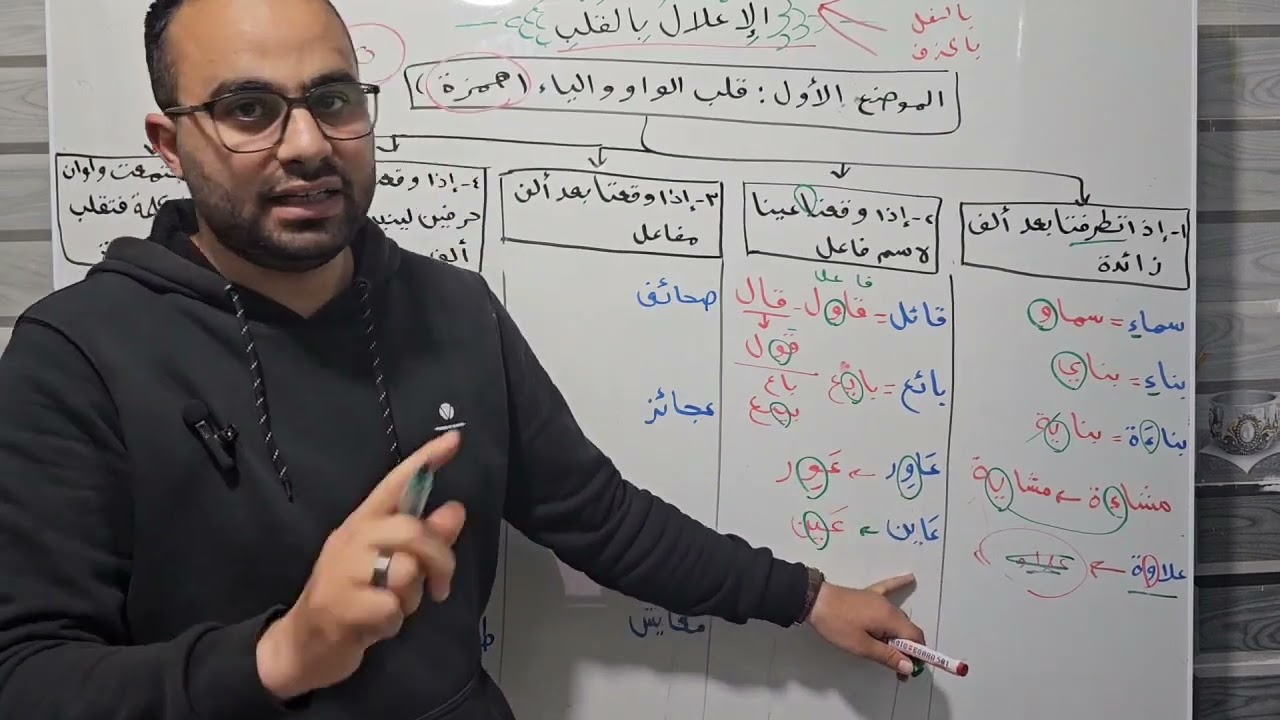 43 - الإعلال بالقلب: قلب الواو والياء همزة من كتاب كيف تتقن الصرف؟