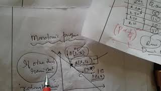 Economics 2.5 Monotonic preference