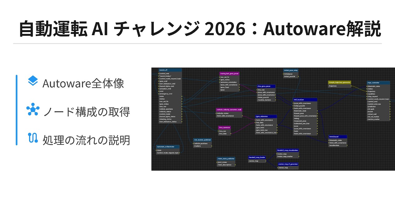 自動運転 AI チャレンジ 2026 解説［02：Autoware 解説編］