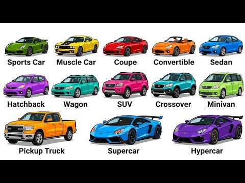 Every Type of Car Explained — Which One Is Right for You?