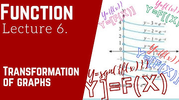 Transformation of graphs for Greatest Integer, fractional part ceiling function signum function.