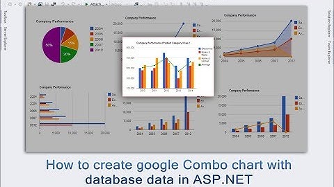 How to create google Combo chart with  database data in ASP.NET