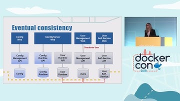 Message–Based Microservices Architectures Driven With Docker
