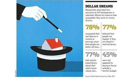Why Home Owners Fall Prey to the Money Illusion - DayDayNews