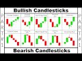 Ranking Every Candlestick Pattern 1 out of 10 (Part 1): 3 White Soilders Candlestick Pattern