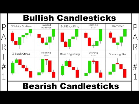 Ranking Every Candlestick Pattern 1 out of 10 (Part 1): 3 White Soilders Candlestick Pattern