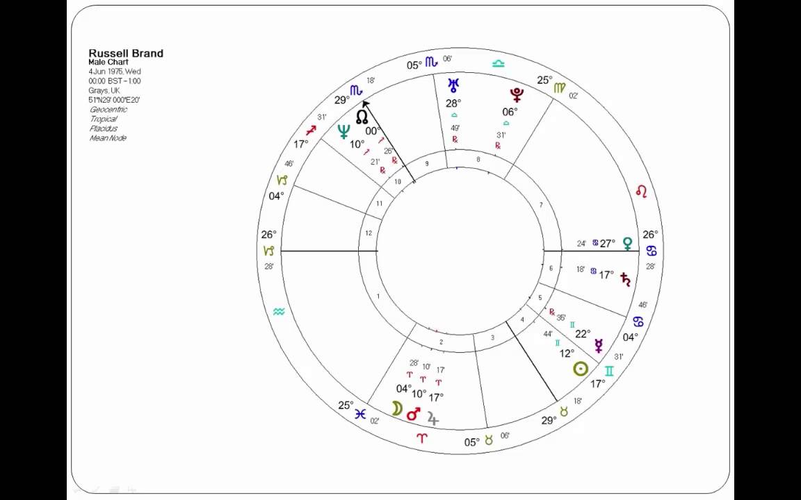 Russell Brand Birth Chart