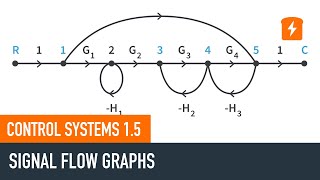 Signal Flow Graphs and Mason's Gain Formula - Control Systems 1.5