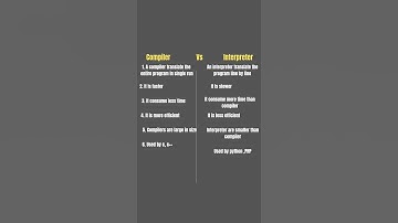 #compiler vs Interpreter #compiler #interpreter