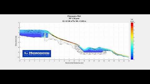 Flow over a weir with a Tyrolean Intake