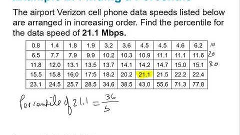 3.3 Measures of Relative Standing and Boxplots notes Part 2 of 4