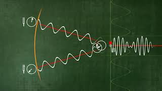 A Visual Approach To Sound Beats U2-02-08