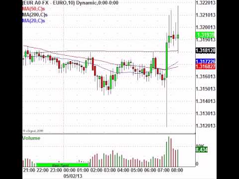 Binary options unmasked torrent
