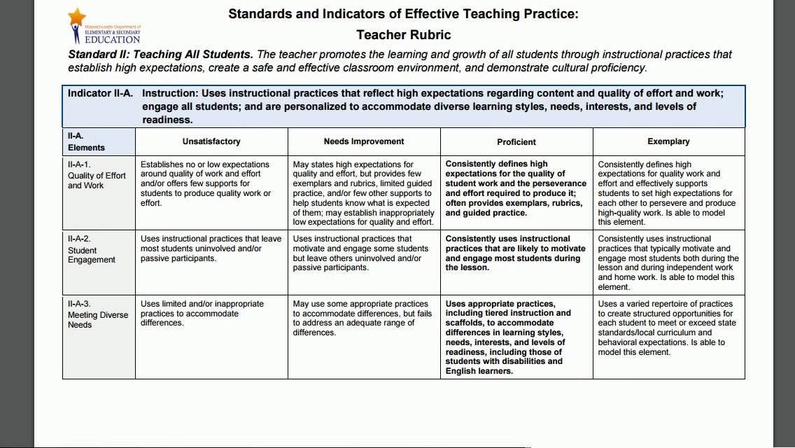 Quality Scope and Consistency YouTube