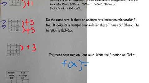 Creating function rules from tables