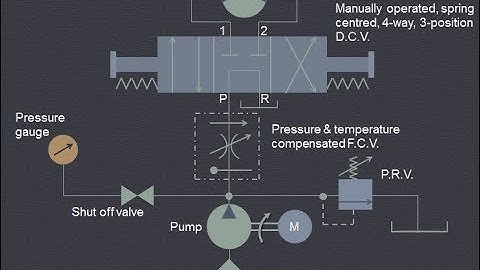 Lecture 9 | Speed control of bidirectional variable displacement hydraulic motor