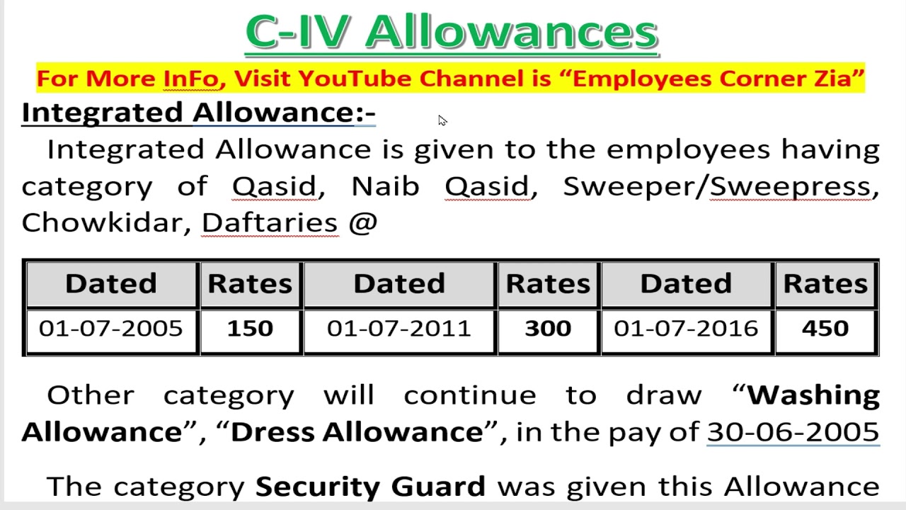 Integrated Allowance | History of Integrated Allowance | C-IV Allowances | Employees Corner Zia
