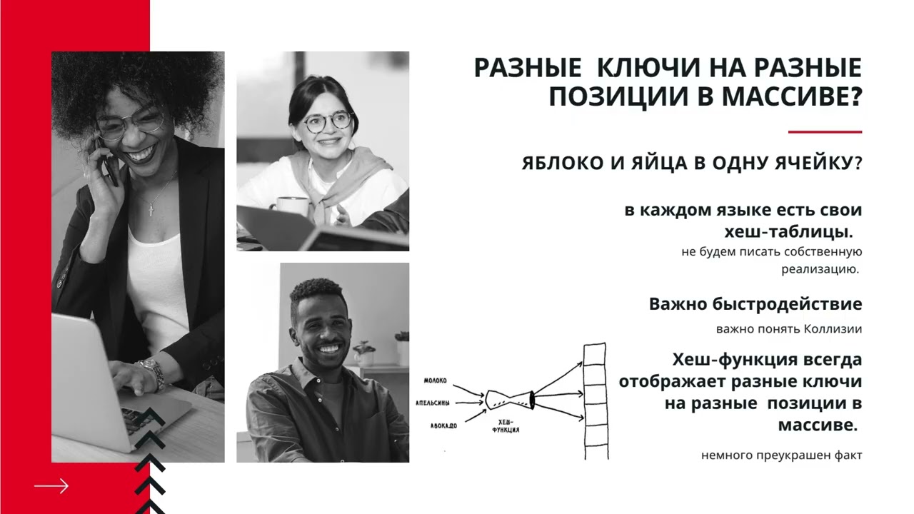 Лекция 9.  Коллизии  Быстродействие  Хеш таблицы |  Алгоритмы и Структуры Данных