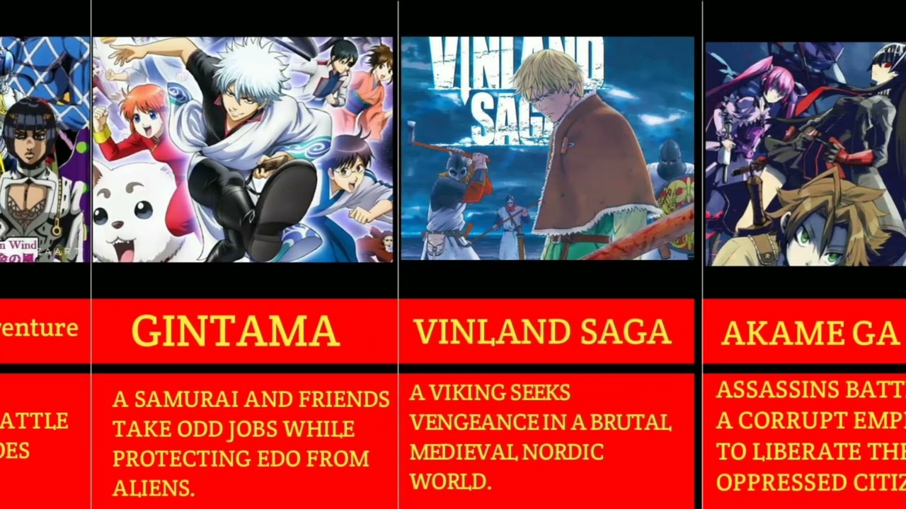 30 Best Action Anime You Must Watch!